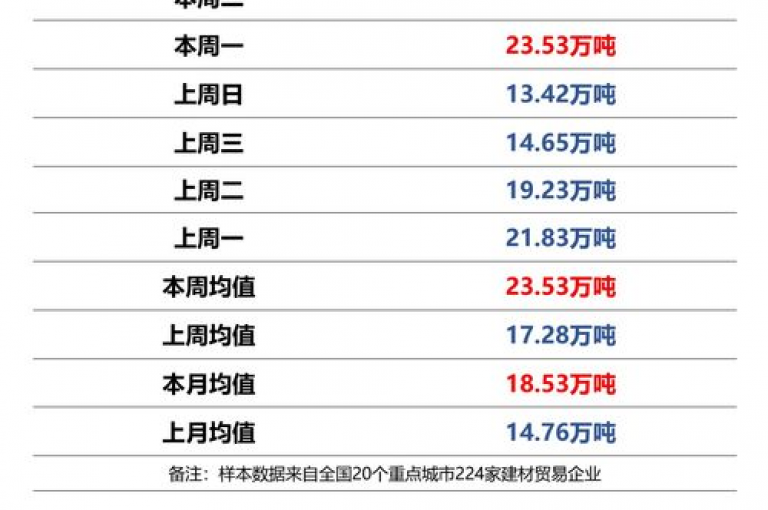 提供卓越的dy业务服务，确保您享受全网最具竞争力的价格。