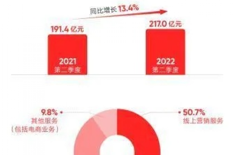 快手业务提供全网最低价优惠，是您获取高性价比服务的首选平台。