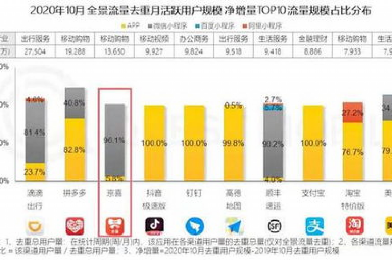 KS业务下单平台提供超低价服务，dy24小时在线下单平台让你轻松享受抖音点赞评论机器人的震撼爆料。