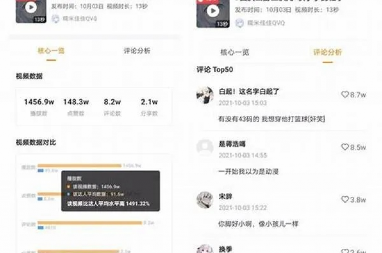 qq空间动态点赞服务，享受全网最优惠价格 - 抖音点赞二十四小时自助平台 - dy自助下单，全天候服务。
