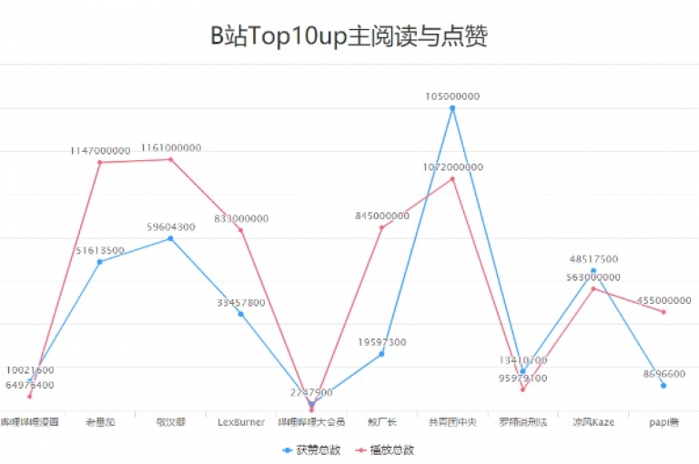 b站播放量提升服务（b站购买播放量自助平台）