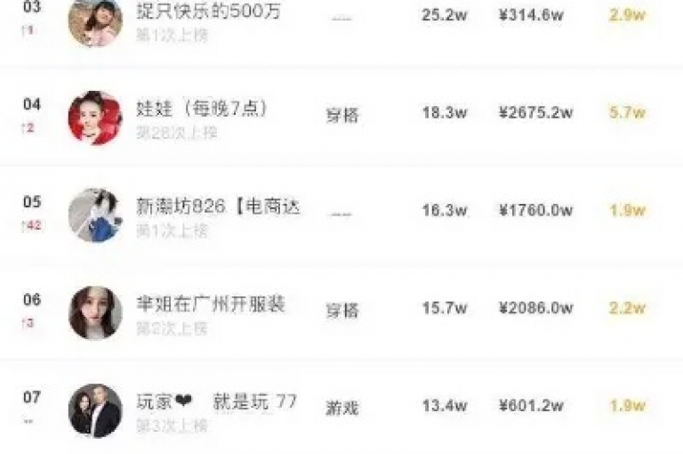抖音买热度0.01元起，小白龙马山肥优惠来袭，qq空间访客量破万，快手粉丝灯牌等级全解析，更有0元领qq超级会员福利等你来！