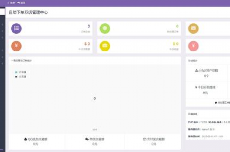 自助云商城轻松购物（一站式购物解决方案！自助云商城便捷下单）