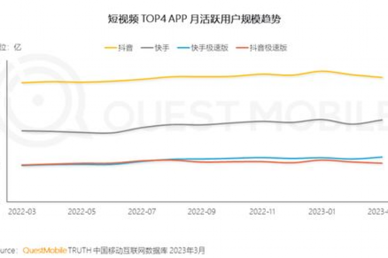 探索快手与抖音平台的业务合作，发现全网最具成本效益的解决方案。