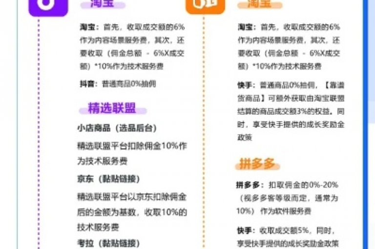 探索微信朋友圈的点赞艺术，同时发现微博和小红书上那些无需付费就能提升人气的小窍门。