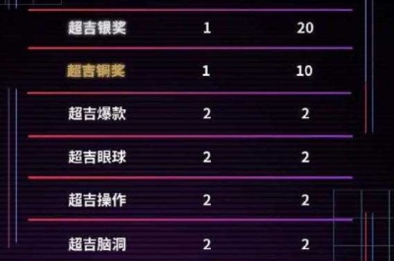抖音充值官方1:10,黑科技引流破解版 - 快手1到100级价格表图片 - 抖音正版官方
