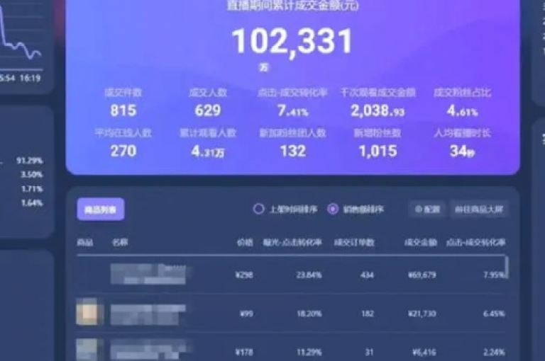 探索快手博雅榜的顶尖内容，享受dy业务全天候优惠 - 免费领取10000赞，发现提升快手亲密值的秘密网站。