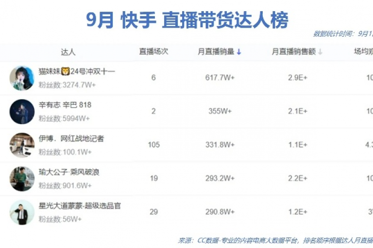 抖音粉丝增加工具，微博蓝V账号报价单 - 快手1000粉 - 微信朋友圈点赞是怎样产生的。