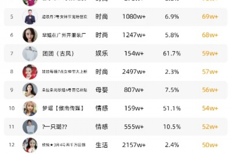 抖音点赞秒充，粉丝快速增涨，KS自助下单享全网优惠，低价网独家内幕大公开！