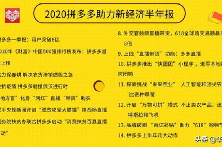 拼多多助力网站是帮助用户在拼多多平台上获取更多优惠和助力活动的在线服务平台。