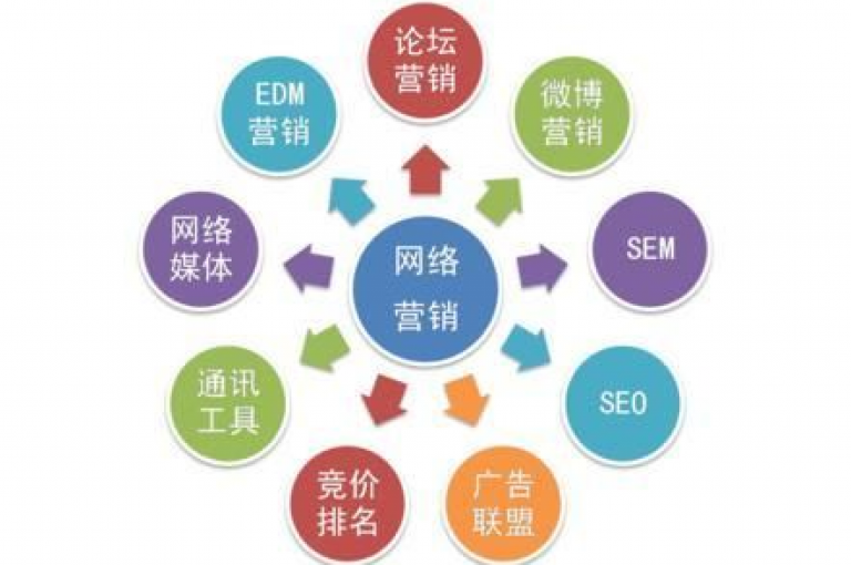 无需成本的网络营销策略，助你轻松拓展在线业务。