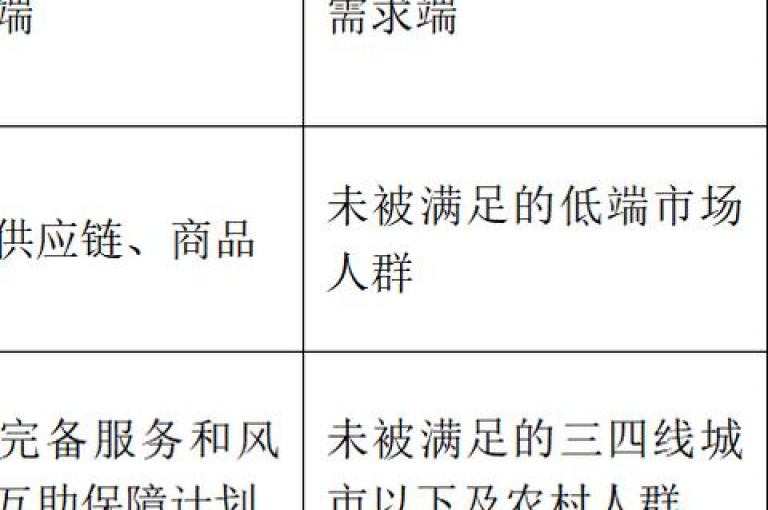拼多多终止了对多多互助网站的助力支持。
