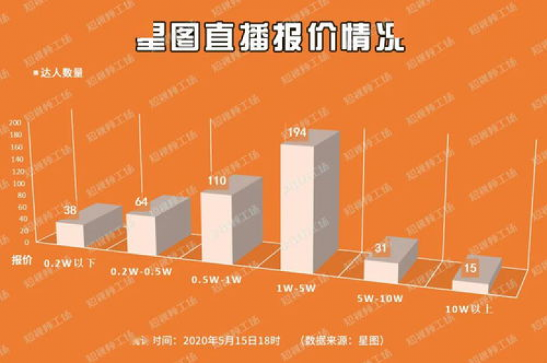 提供24小时不间断的免费秒单业务平台体验，让您尽享便捷的订单处理服务。