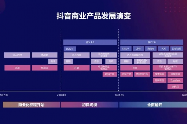抖音平台提供最实惠的业务服务，价格全网最低。（抖音低价业务全网最低——最新推荐）
