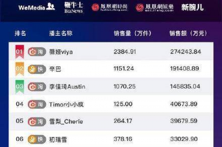 抖音点赞自助平台有哪些 - 抖音打call速刷 - 卡盟自助下单24小时