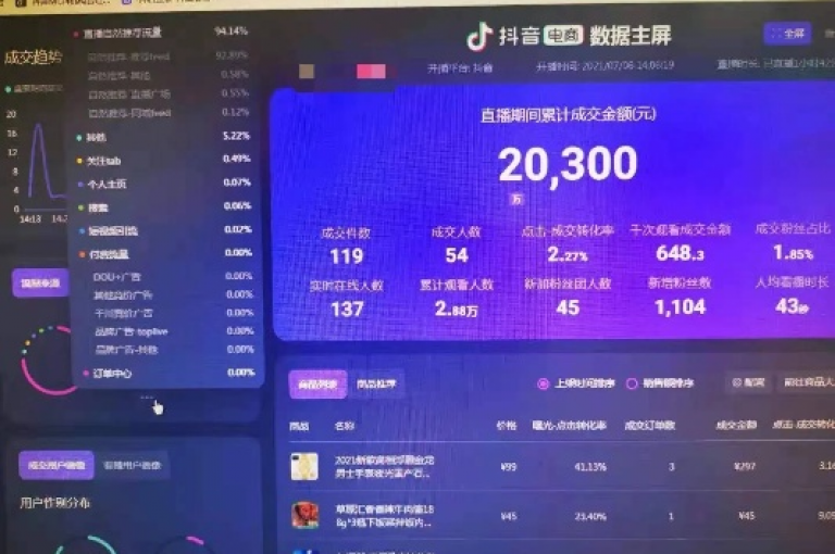 探索网络新潮流，玩酷网络自助平台带你领略，仅需1元即可获得10000真实活跃粉丝，QQ空间业务与快手抖音网红爆料尽在掌握。