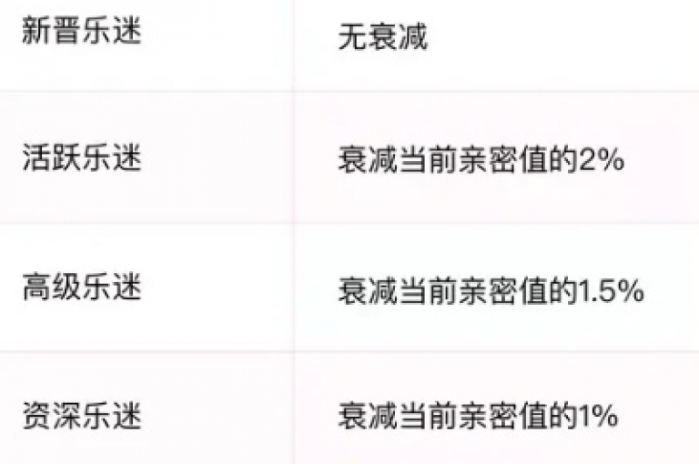 探索网站互动升级秘籍，揭秘提升用户黏性的高效途径与创新思路。