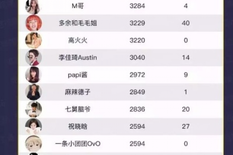 抖音粉丝一千人可通过直播带货、接受打赏或参与平台活动来赚钱。