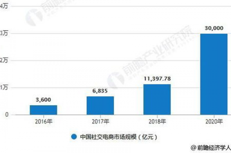 免费领取商品，拼多多助力QQ群——探索了一种创新的社交电商途径。