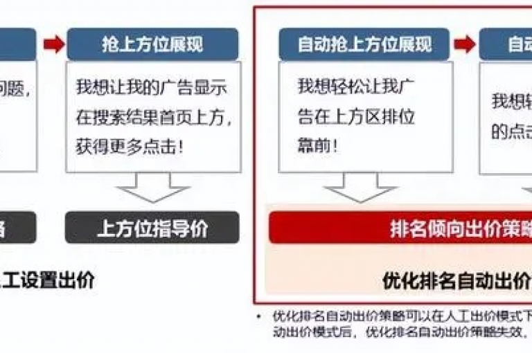 优化点赞和下单的自主平台策略，提升用户体验。