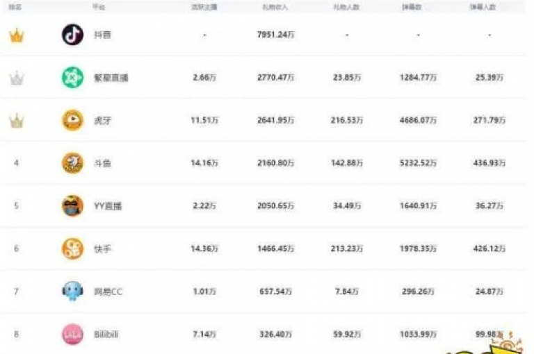 抖音超值自助平台，全能卡盟 - 微信购买点赞链接入口 - 全天候自助服务市场下载激情再燃！