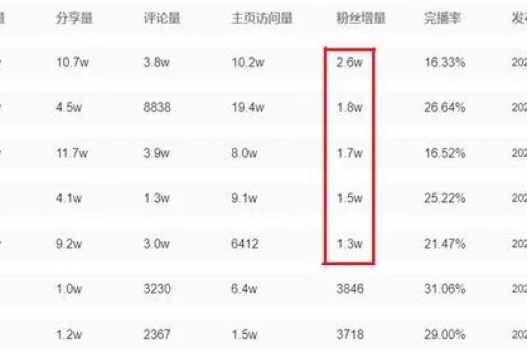 qq空间人气秒刷平台,qq说说浏览量提升服务 - 快手点赞在线自助下单 - 快手24小时业务自助平台。