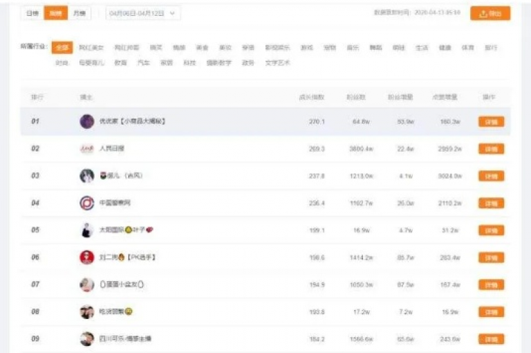 如果1元涨100赞的快手网站无法增加粉丝，考虑使用一元买赞app或卡盟平台可能是一个较好的解决方案。