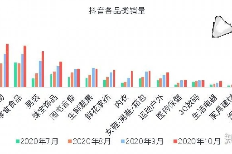 近期观察到，抖音平台上用户的活跃粉丝数量似乎出现了减少的现象，这可能与平台内容饱和或用户兴趣转移有关。