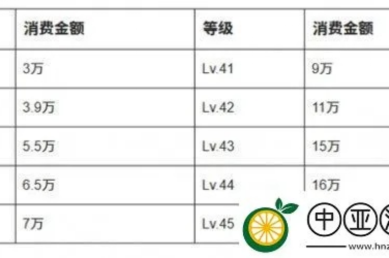 独家解析，2024年抖音1-75级价目表全面曝光，抢先了解2025年升级必备知识！