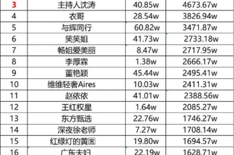 立即免费获得10000次播放量，助力您的视频观众数量快速提升。