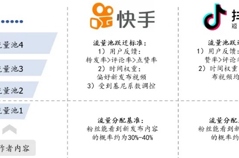 要增加快手粉丝，可以尝试发布有趣且高质量的内容，并积极与其他用户互动。