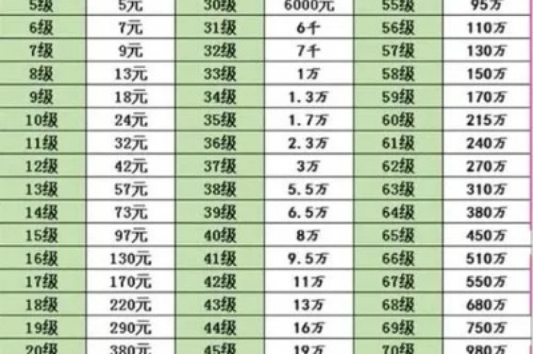 抖音平台对于拥有500粉丝的账号，通常不收取任何费用。