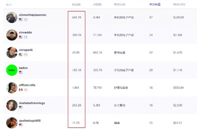 微博话题阅读量急剧上升，成为年轻人热衷的社交互动场所。