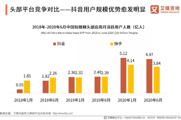 抖音点赞自助平台有哪些？ks播放量业务免费。