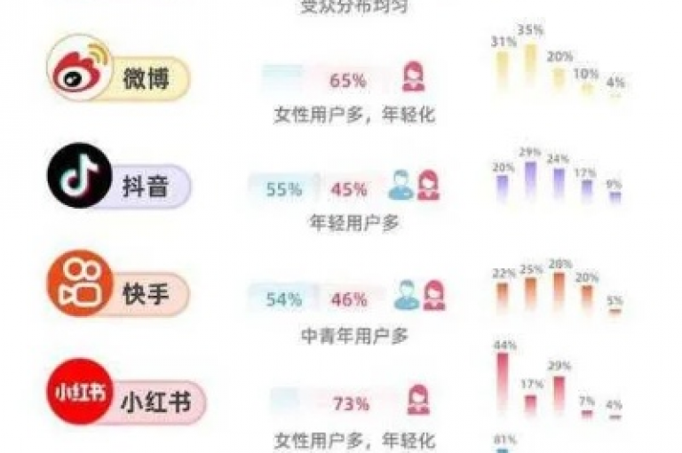ks提供全天候的优惠服务，助力您在抖音上迅速增加粉丝。