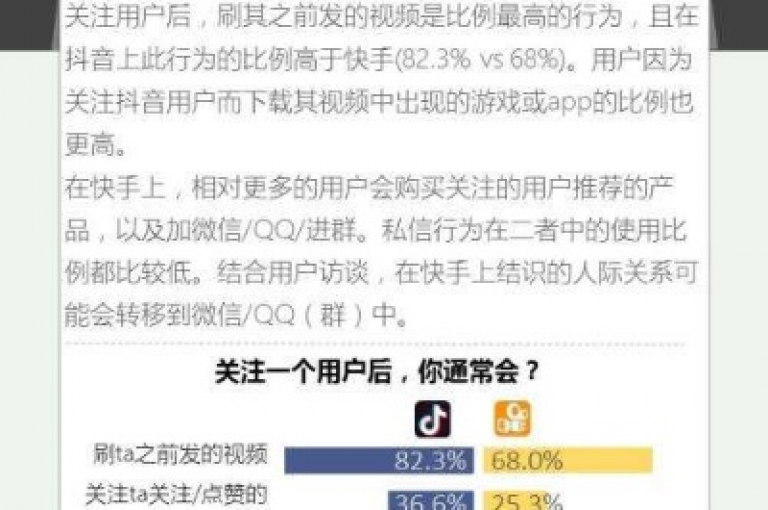 在寻找快手点赞和抖音播放量的购买渠道时，闲鱼业务自助网站官网提供了一个较为便宜的选择。