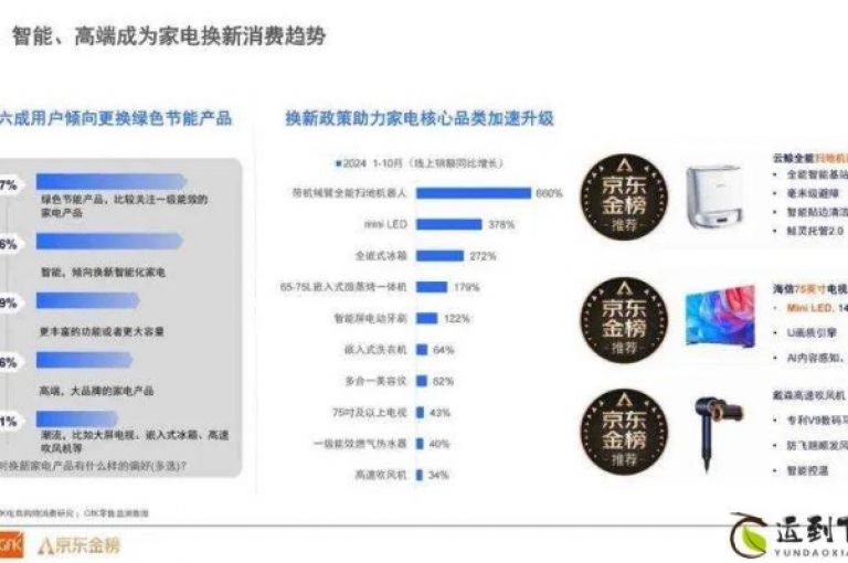 全天候特惠购物网站雷神(随时在线订购平台)。
