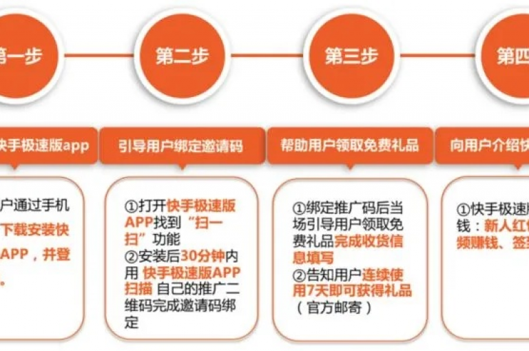 通过创意短视频和互动活动，快手平台成为提升品牌知名度的有效营销工具。
