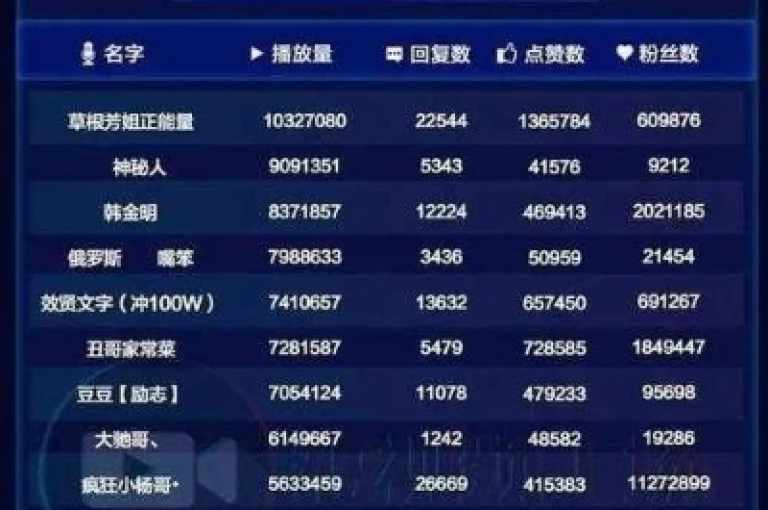 探索快手视频播放量提升的免费策略，助力内容创作者轻松增加曝光度。