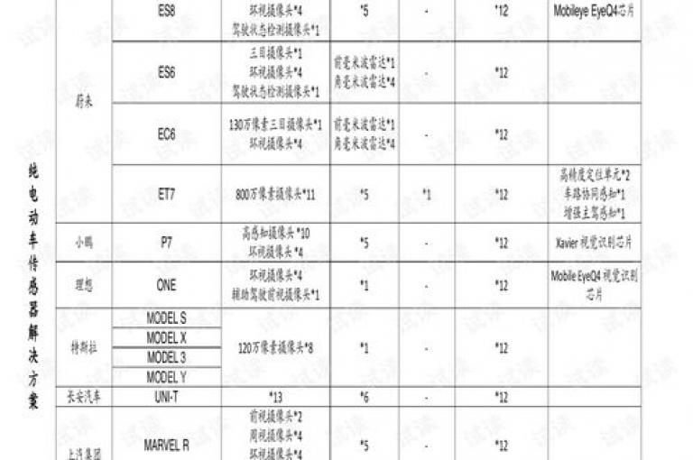 请提供具体的内容和格式呀，这样我才能围绕其为你创作不同的句子呢。