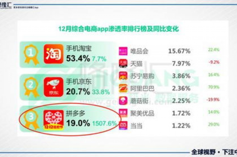 拼多多新用户注册活动火热进行中，多多助力让您购物更轻松。