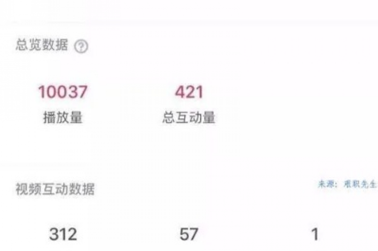 在抖音上迅速积累粉丝的秘诀在于发布高质量且具有吸引力的内容，同时积极与观众互动并利用热门话题。
