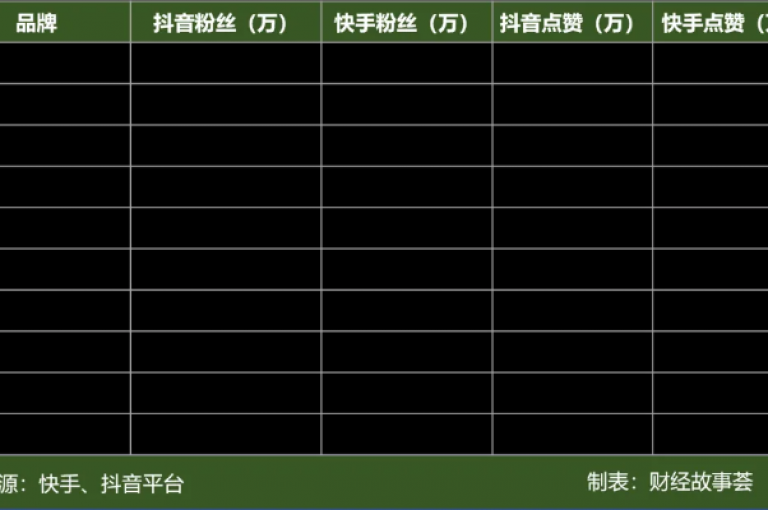 探索抖音无限可能，尽在梓豪业务平台，您的专属KS免费业务入口，畅享24小时不间断的点赞服务。