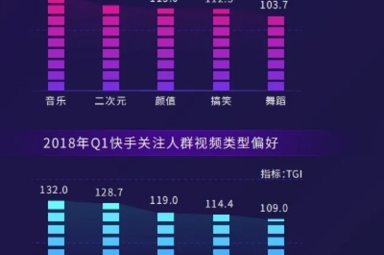 nap6科技网快手刷亲密度网站是一个提供抖音业务平台24小时服务的网站。