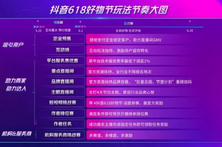 在抖音全网下单平台，掌握最全攻略，轻松实现购物无忧。