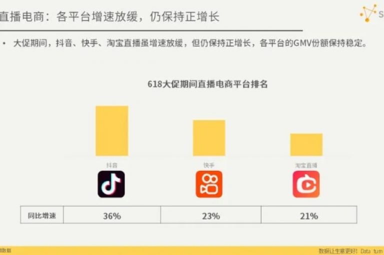 抖音平台推出的24小时免费下单服务，是新用户不容错过的必备福利！