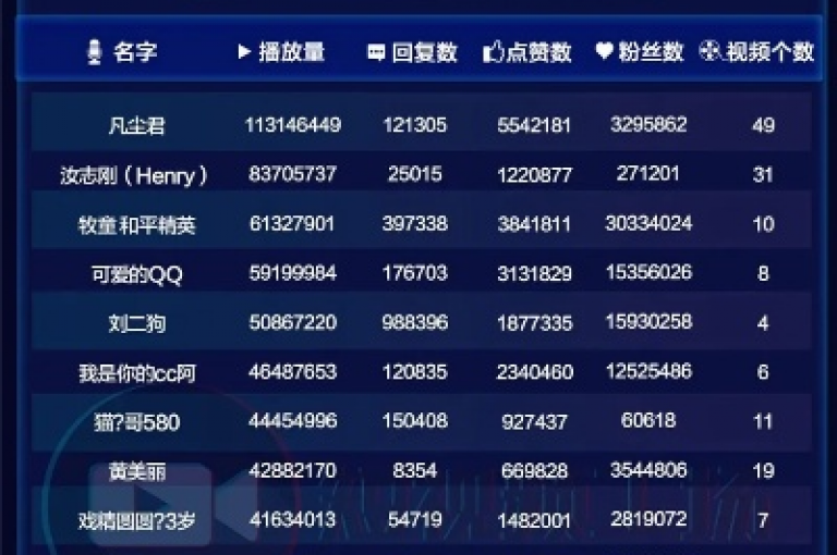 抖音直播带货技巧(抖音电商运营秘籍分享)
