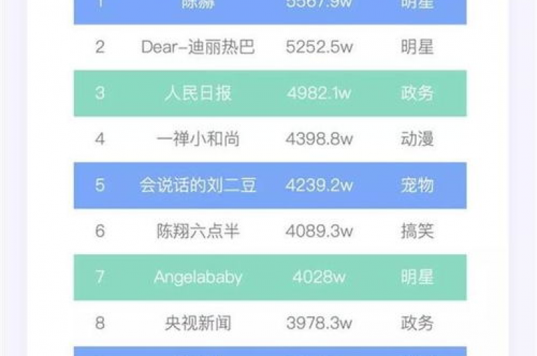 在抖音平台上，增加100名粉丝通常不需要直接花费金钱，而是通过发布优质内容、互动和利用标签等方式自然吸引关注。