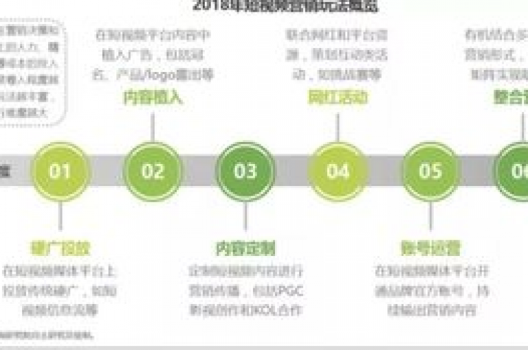 快手平台通过创新策略有效促进了用户数量的增加和流量的引入。