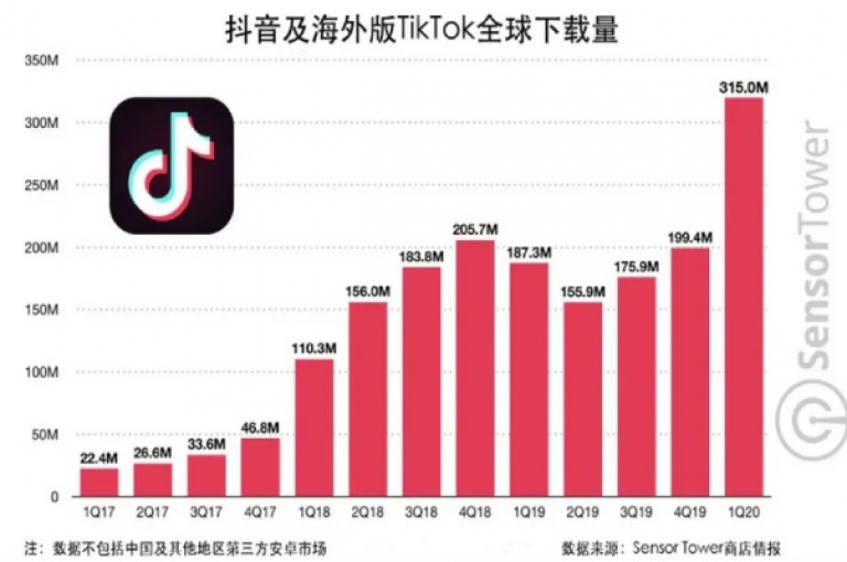抖音涨粉套餐的真实性存疑，拼多多砍价活动需谨慎，快手1元涨1000赞软件可能涉及违规操作。